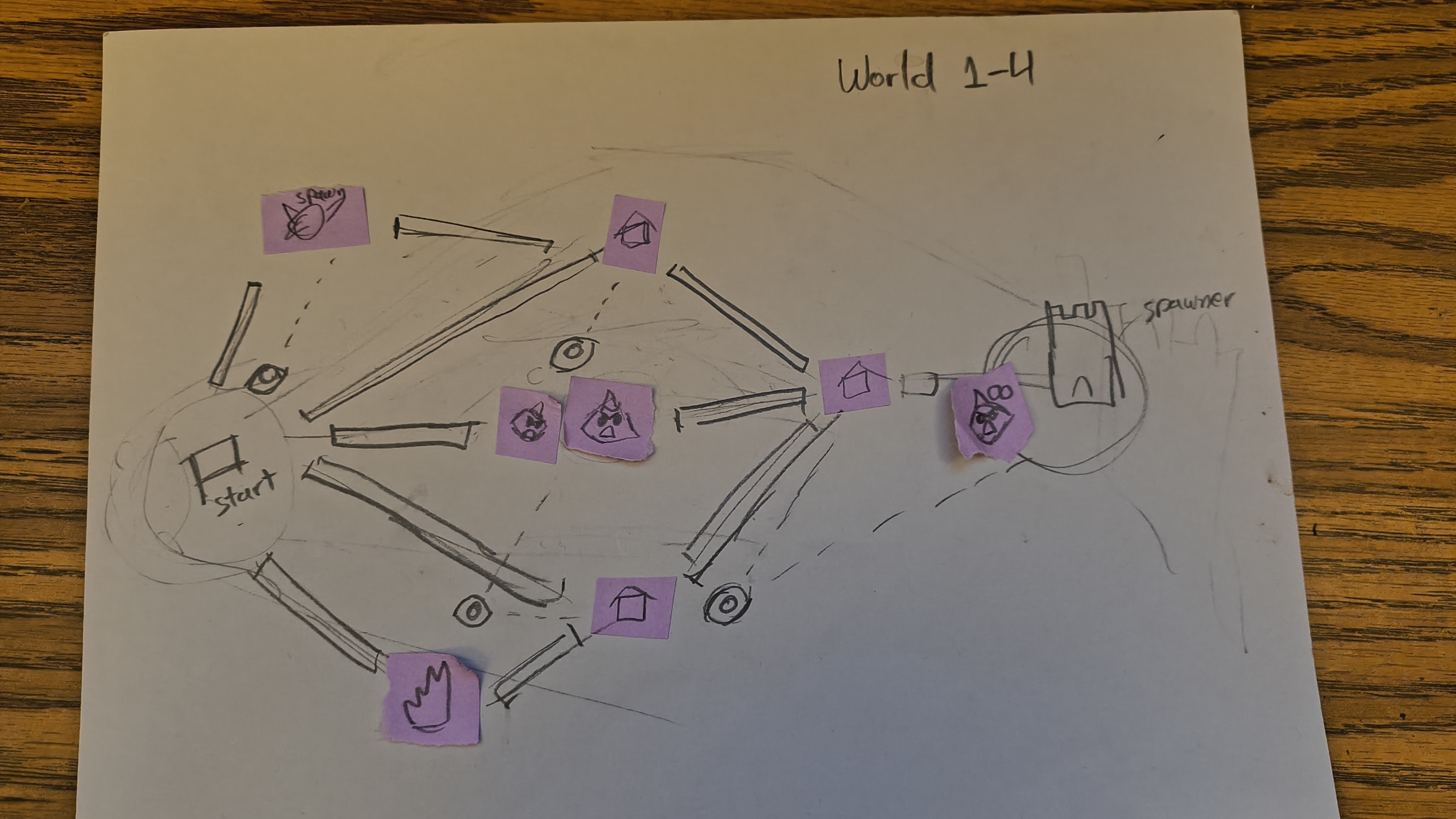 Sketch of level design